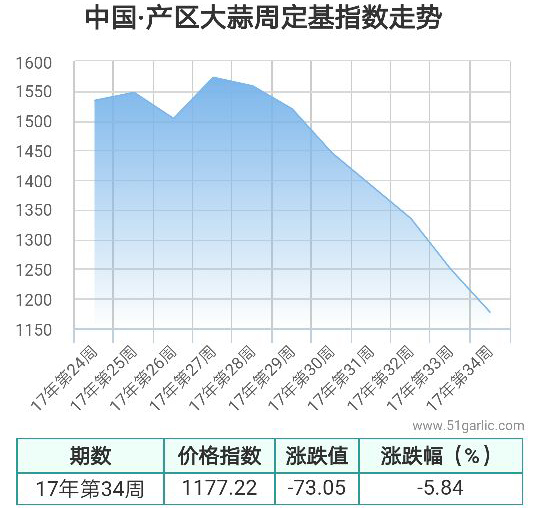 產(chǎn)區(qū)周