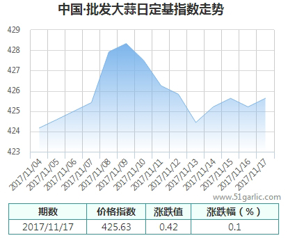 批發(fā)