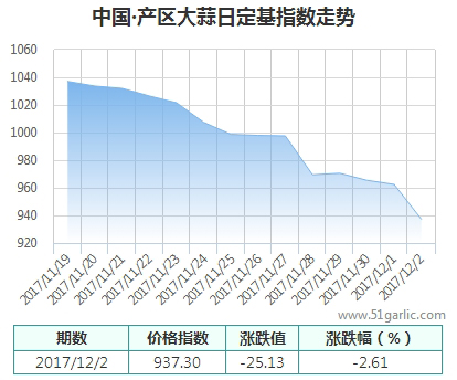 產(chǎn)區(qū)