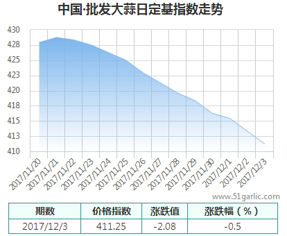 批發(fā)