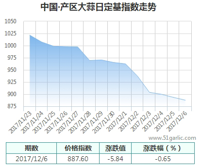 產(chǎn)區(qū)