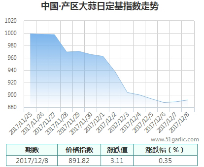 產(chǎn)區(qū)