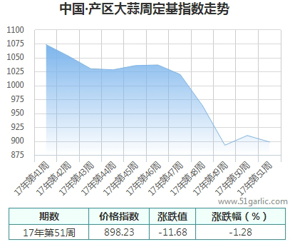 產(chǎn)區(qū)周