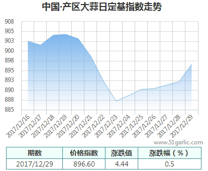 產(chǎn)區(qū)