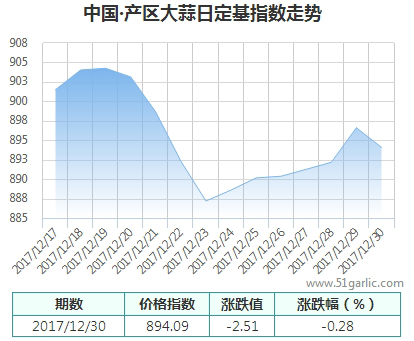 產(chǎn)區(qū)