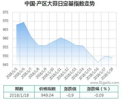 產(chǎn)區(qū)