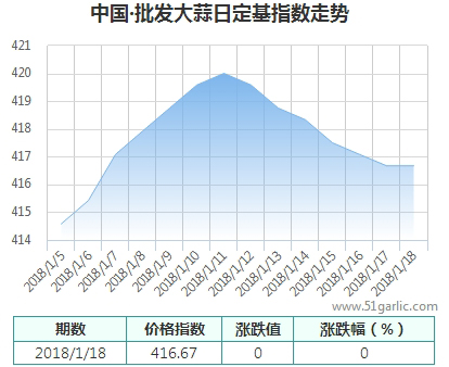 批發(fā)