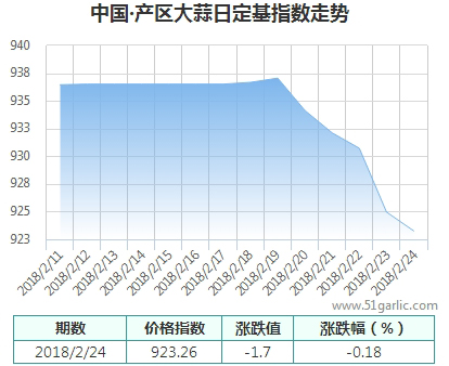 產區(qū)