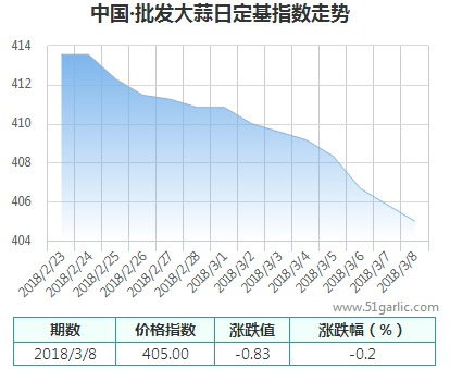 批發(fā)