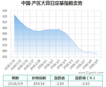 產(chǎn)區(qū)