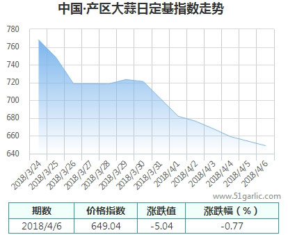 產(chǎn)區(qū)