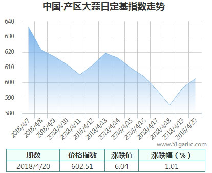 產(chǎn)區(qū)