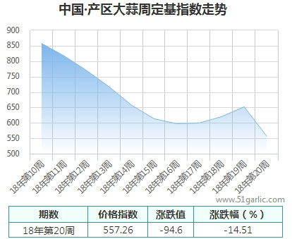 產(chǎn)區(qū)周