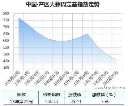 產(chǎn)區(qū)周