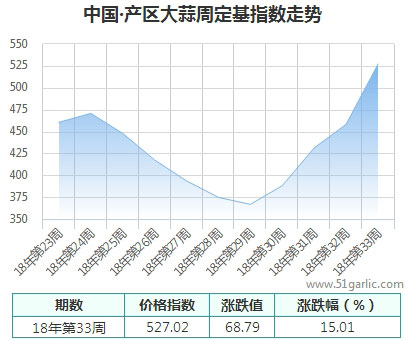 產(chǎn)區(qū)周