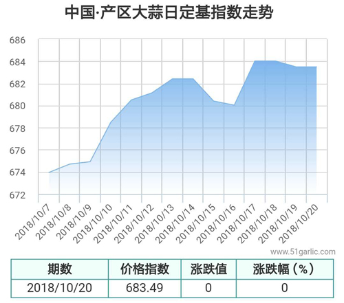 產(chǎn)區(qū)