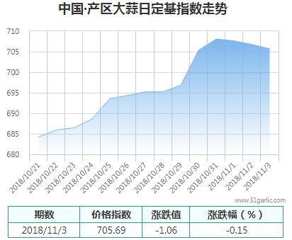 產(chǎn)區(qū)