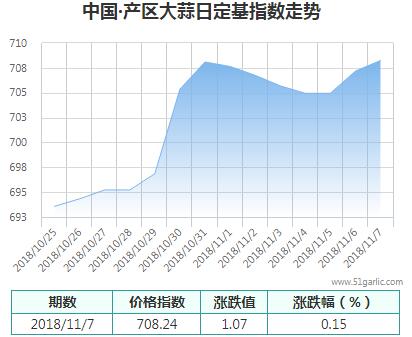 產(chǎn)區(qū)