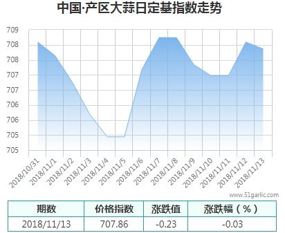 產(chǎn)區(qū)