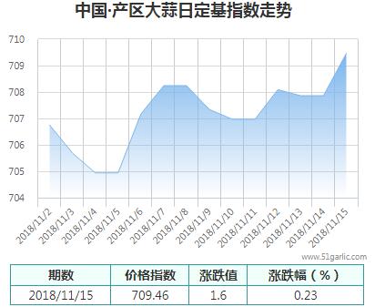 產(chǎn)區(qū)