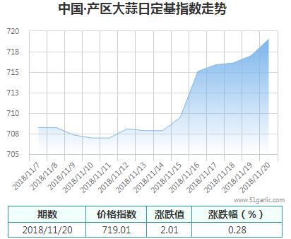 產(chǎn)區(qū)