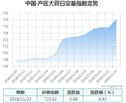 產(chǎn)區(qū)