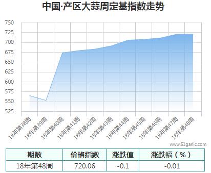 產(chǎn)區(qū)