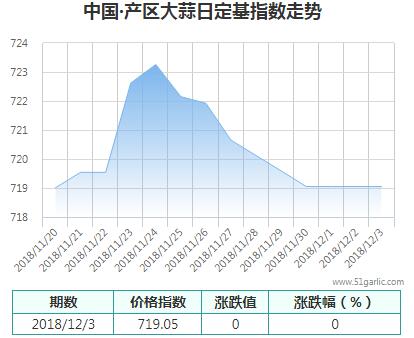 產(chǎn)區(qū)