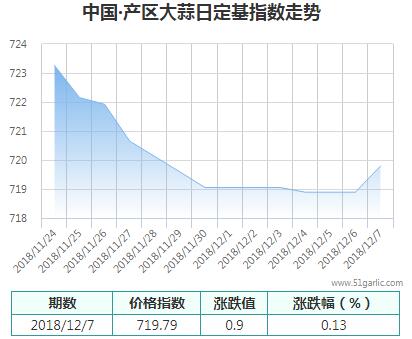 產(chǎn)區(qū)