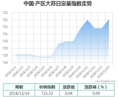 產(chǎn)區(qū)