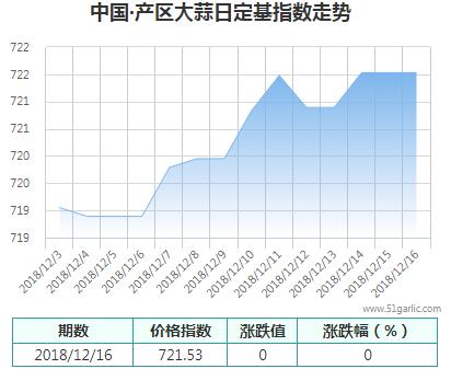 產(chǎn)區(qū)