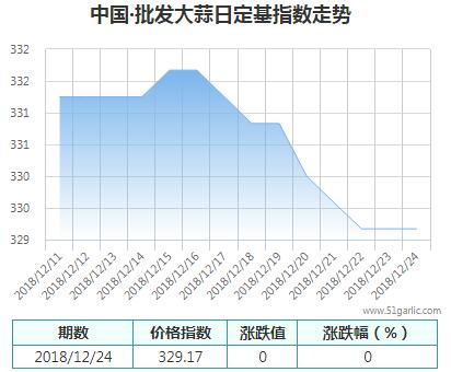 批發(fā)