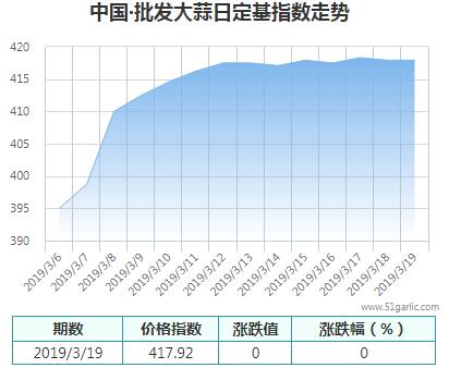 批發(fā)