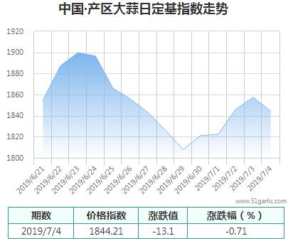 產(chǎn)區(qū)