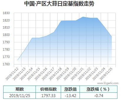 產(chǎn)區(qū)