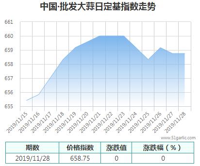 批發(fā)