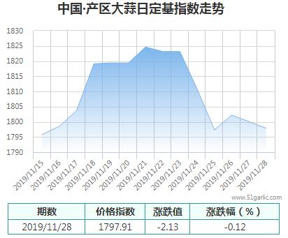 產(chǎn)區(qū)