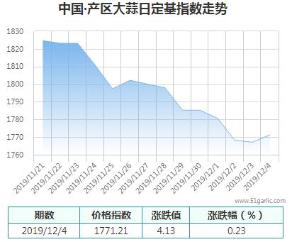 產(chǎn)區(qū)