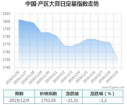 產(chǎn)區(qū)