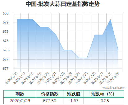 批發(fā)