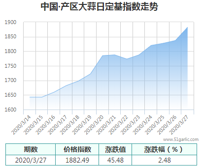 產(chǎn)區(qū)