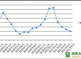 甘肅：蔬菜價格以降為主 ()