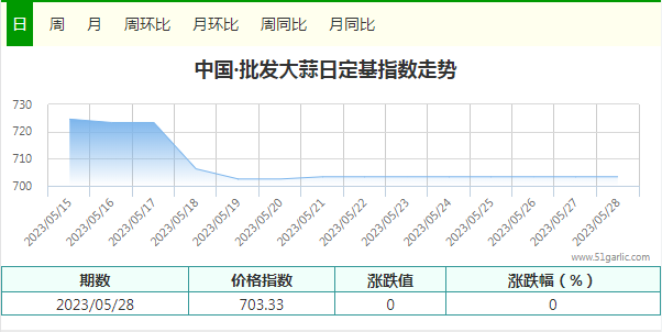 大蒜批發(fā)