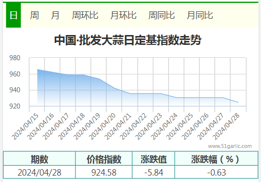 4.28批發(fā)