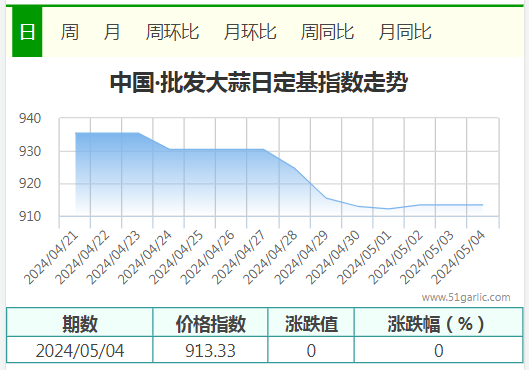 5.4批發(fā)