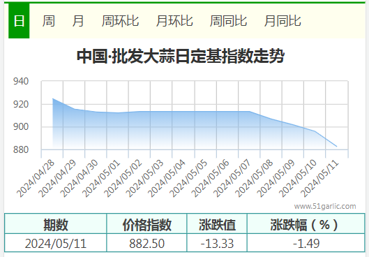 5.11批發(fā)