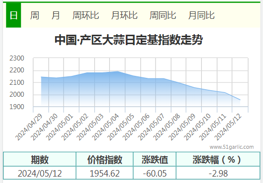 5.12產(chǎn)區(qū)