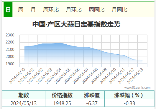 5.13產(chǎn)區(qū)