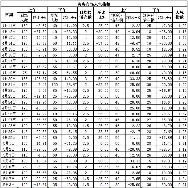 201558սl(xing)ϵӣڄ(w)Ј˚ָ(sh)