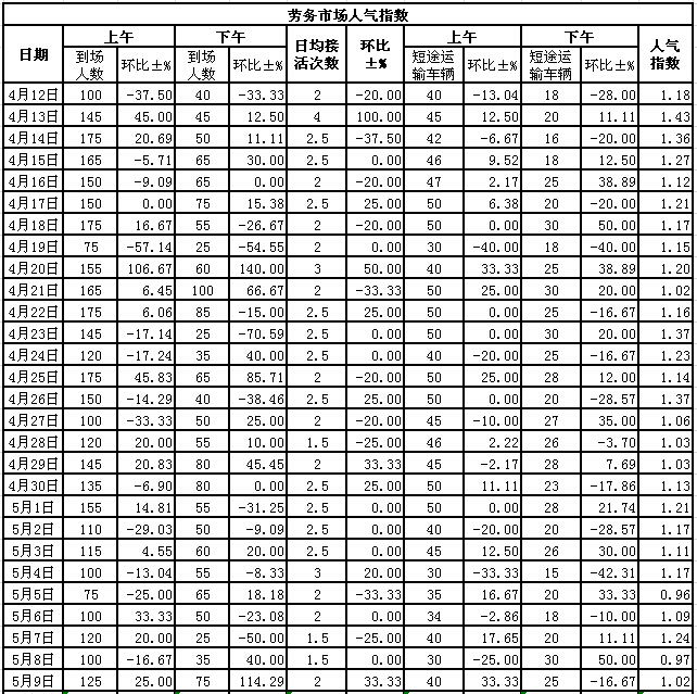 201559սl(xing)ϵӣڄЈ˚ָ(sh)